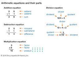 Arithmetic Equations And Their Parts Kids Encyclopedia Children S Homework Help Kids Online Dictionary Arithmetic Equations Subtraction