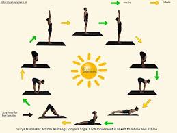 Surya Namaskar A Sun Salutation A Ashtanga Yoga Ashtanga Yoga Surya Namaskar Ashtanga