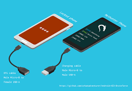 You need an emulator to play some of the most popular pokemon games on your android, ios, windows or mac os devices. Android Pin Bruteforce Unlock An Android Phone Or Device By Bruteforcing The Lockscreen Pin