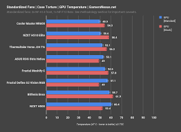 We did not find results for: Nzxt H510 Elite Case Review Making Things Worse Gamersnexus Gaming Pc Builds Hardware Benchmarks