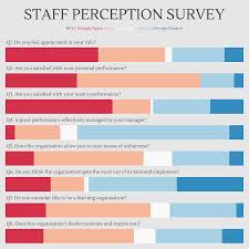 Blue/red or blue/brown would also work. Five Ways To Design For Red Green Colour Blindness Visualising Data