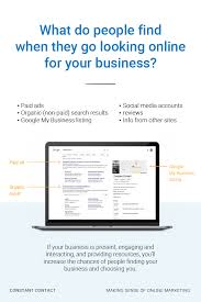 What Do People Find When They Look Online For Your Business Marketing Advice Internet Marketing Credit Repair Companies