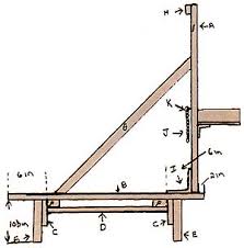 They are also made in a way they don't pose any health risks on the livestock. Building A Homemade Goat Milking Stand Diy Mother Earth News