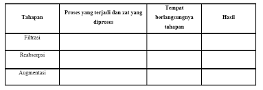 Untuk mengetahui kebenarannya, kita dapat mengkonstruksikan tabel kebenaran untuk ekspresi logika ~(~p) dan membandingkannya dengan p. Lengkapilah Tabel Proses Pembentukan Urine Di Bawa