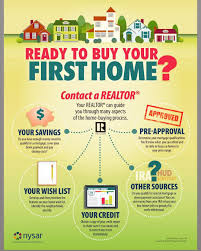 Are You Ready To Buy Your First Home Call Me 518 879 6318 Realestatebroker Realestateagent Realest Home Buying Process Buying Your First Home Home Buying
