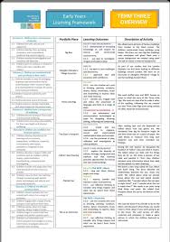 Pin By Joan Joan On Framework Eylf Learning Outcomes Learning Framework Learning Stories