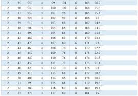 Nfl Draft Trade Value Chart Exhaustive Drsft Trade Chart