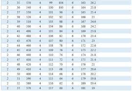 Nfl Draft Trade Value Chart Exhaustive Drsft Trade Chart