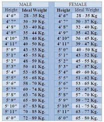 Pinoyathletics Info Hight And Weight Chart Ideal Weight Chart Weight Charts