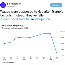 How The Republican Tax Cuts Are Failing Workers In One