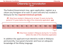 Basic features of the federal constitution. Constitution Of Malaysia Wikipedia
