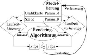 Can you tell which major components (hardware and software) are needed for computer graphics? Heinz Nixdorf Institut Algorithm Engineering For Problems In Computer Graphics