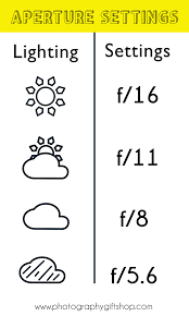 A Simple Cheat Sheet For Aperture Settings And Different Outdoor Lighting And Natural Light Sc Digital Photography Lessons Manual Photography Aperture Settings