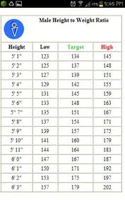 52 Thorough Height Weight Chart Disabled