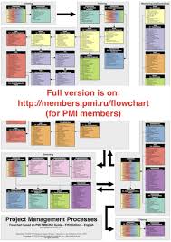 Pmbok 5 Process Flow Chart Catalogue Of Schemas
