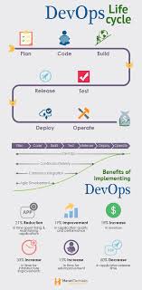 Pin By Antonelloconti On Sviluppo Software Agile Project Management Agile Software Development Project Management