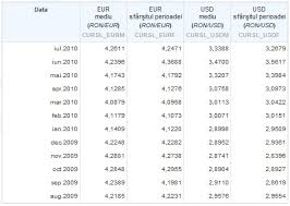 Convert 1 us dollar to romanian leu. Trading Green Certificates Carbon Credit Exchange