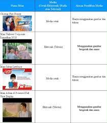 Artikel ini menyajikan soal dan kunci jawaban buku tematik tema 1 kelas 5 sd halaman 42, 43, 44, 45, 46, 47, 48, 49, 50, 51, 52, 53, 54, dan 55. Kunci Jawaban Buku Tematik Siswa Kelas 5 Tema 3 Subtema 2 Pembelajaran 1 Halaman 45 46 47 48 49 50 51 Info Pesilat