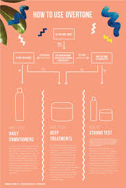 Millie Sander X Overtone Quiz Design Flow Chart Infographic Chart Infographic