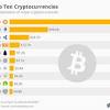 On coincodex, market cap is the default metric by which we rank cryptocurrencies on our frontpage. 1