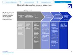 To become a successful investment banker you need to have a sound numerical and financial knowledge. Investment Banking Pitch Books Structure Samples Templates
