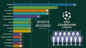 For the best possible experience, we recommend using chrome, firefox or microsoft edge. Uefa Champions League Winners Youtube