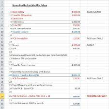If you know your required net paycheck you can use our detailed net to gross calculator to figure out your gross income requirements. Excel Template For Pcb Bonus Calculation Actpay Payroll