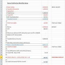 If you need to check total tax payable for 2019, just enter your estimated 2019 yearly income into the bonus field (leave salary field empty), and enter whatever allowable deductions for current year to calculate the total amount of tax for current. How To Calculate Pcb For Bonus