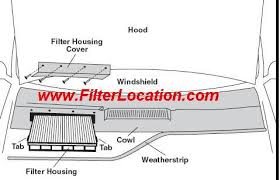 Changed the air and fuel filter on our 2003 vw jetta wagon 1.9 tdi and the other night the engine accelerated on its own. Where Is Located Vw Jetta Cabin Air Filter