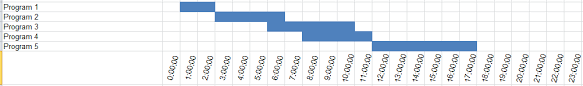 Creating Gantt Chart Timeline From Start Time And Duration