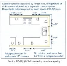 Kitchen Counter Outlets Gif 500 495 Kitchen Outlets Bedroom Bed Design Wardrobe Design Bedroom
