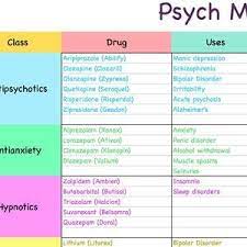 2020 Psych Meds Made Easy Antidepressants Etsy In 2021 Pharmacology Nursing School Tips Nursing Notes