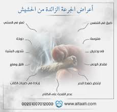 أعراض الجرعة الزائدة من الحشيش وكيفية علاجها في 9 خطوات movie posters movies poster