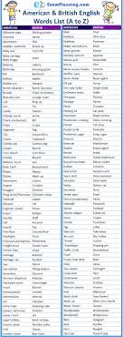Are you a man or a mouse? American And British English Words List A To Z Examplanning