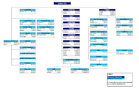 organizational structure video game production company