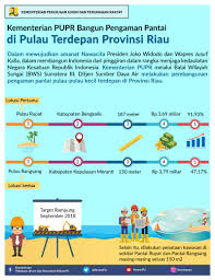 Image result for KEMENTERIAN PEKERJAAN UMUM