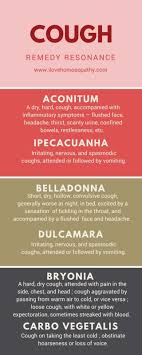 Cough Like Hoarseness Is A Symptom Rather Than A Condition In Itself It S A Reflex Mechanism Of Our Body Homeopathy Remedies Homeopathy Homeopathic Remedies