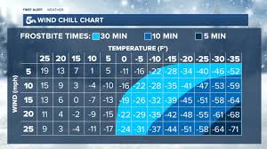 Frostbite and hypothermia safety