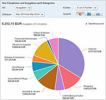 Finanzmanager Vr Bank Gerolzhofen Eg