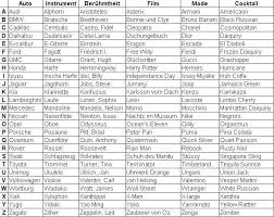 Hier findet ihr stadt land flusss vorlagen zum audrucken. Hoffnungsvoll Verbindung Gebet Stadt Land Fluss N Youmaybegin Ch
