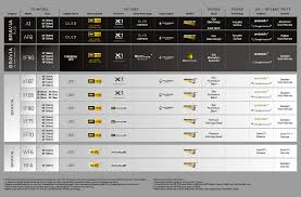 sony xbr comparison chart 2019