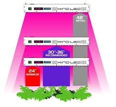 kind led k5 xl1000 led grow lights grow lights