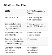 Computer Gyan Database Part 1 Docs Facebook