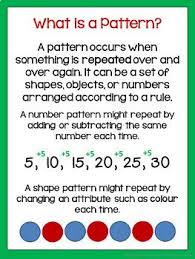Pin On Patterning