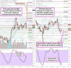 Access detailed information about the activision blizzard inc (atvi) share including price, charts, technical analysis, historical data, activision blizzard . Time To Buy Activision Blizzard Stock