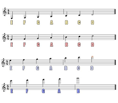 guitar notes diagram