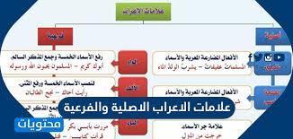 علامات الاعراب الاصلية والفرعية موقع محتويات