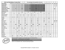 Exact Bari Sax Mouthpiece Chart Tenor Sax Mouthpiece Chart