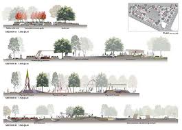 Playford Alive Town Park Town Parks Diagram Architecture Landscape Architecture