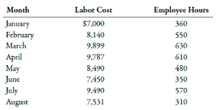 Discover free flashcards, games and test preparation activities designed to help you learn about total fixed cost formula and other subjects. Using Regression To Calculate Fixed Cost Calculate The Variable Rate Construct A Cost Formula And Determine Budgeted Cost Refer To The Information For Pizza Vesuvio On The Previous Page Coefficients Shown By